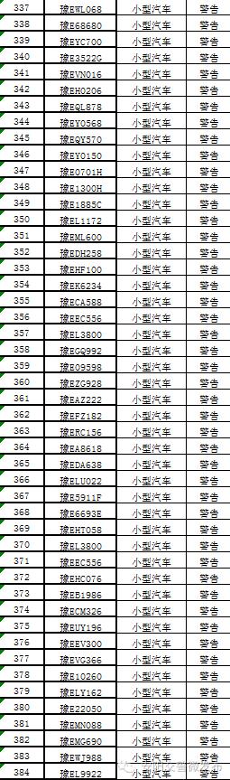 安阳市实行机动车单双号限行,安阳市2022年汽车单双号限行