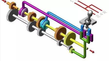 最难开的车变速箱,四种最不靠谱的变速箱