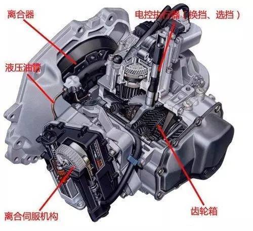 最难开的车变速箱,四种最不靠谱的变速箱