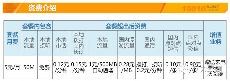 腾讯大王卡19元套餐哪些免流量,腾讯大王卡怎么设置腾讯视频免流