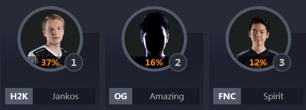 全明星lol票数排行,lol中韩全明星比赛