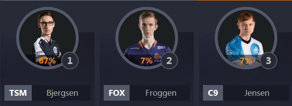 全明星lol票数排行,lol中韩全明星比赛