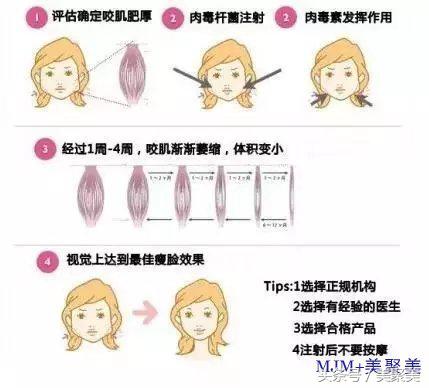 想要瘦脸先测脸型再定制轻松瘦脸,不同脸型的瘦脸方法图解大全