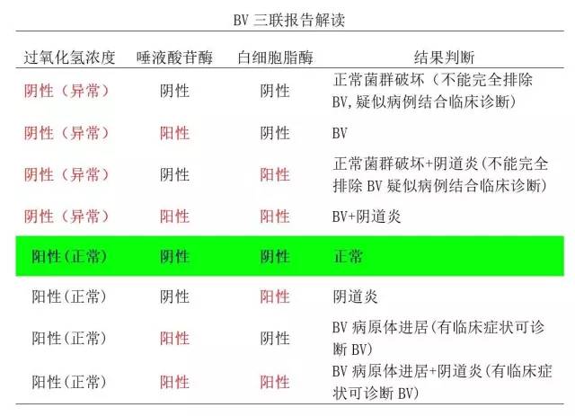什么是白带水样白带,什么是白带女性
