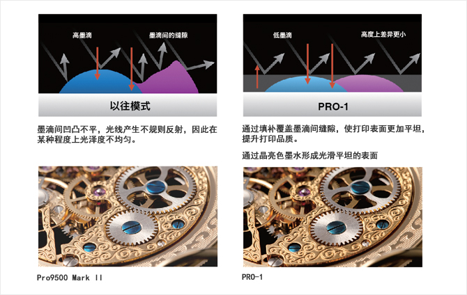 佳能六色喷墨打印机评测,佳能六色照片打印机哪款好