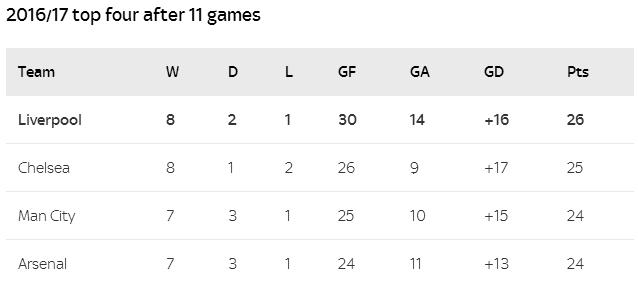 数据分析中得分情况,数据分析胜率技巧