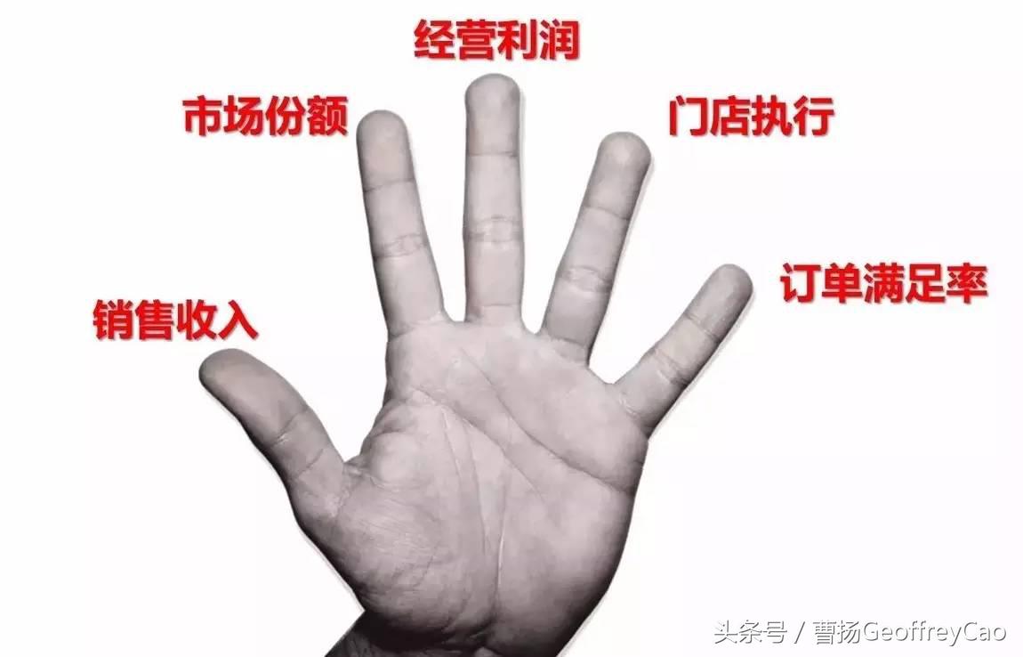 直接派和间接派如何面对KA重点客户6大难题？