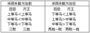 围魏救赵原来指什么,围魏救赵是谁想出来的办法