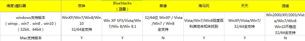 2016年安卓模拟器测评报告,夜神安卓模拟器测试