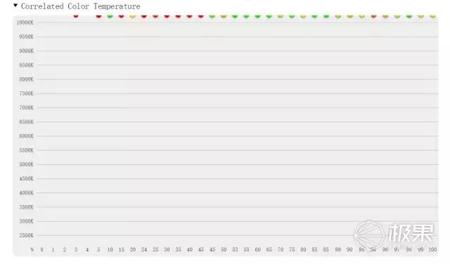 选电视需要看哪些数据,电视选什么样的电视好
