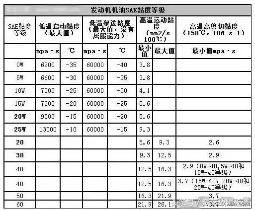 烧机油是什么原因导致的,烧机油怎么能看出来