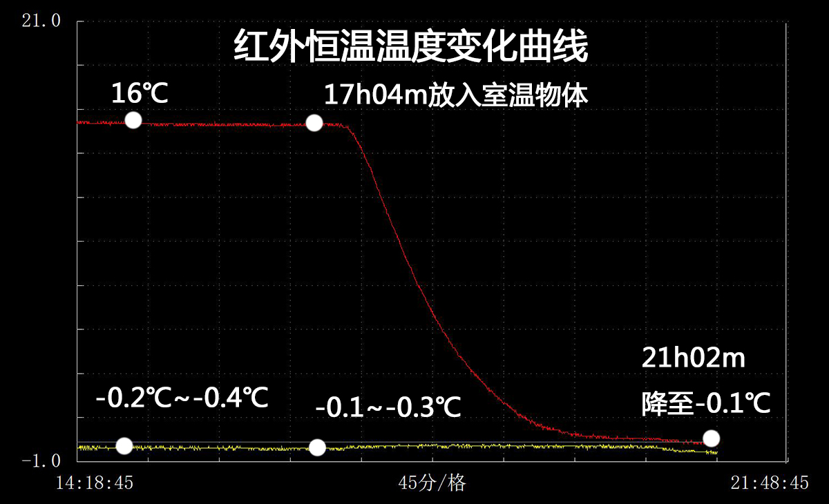 卡萨帝冰箱如何存帝王蟹,卡萨帝冰箱控氧与细胞保鲜区别