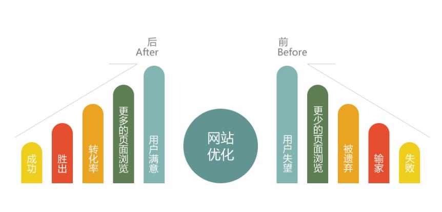 什么是seoseo可以做什么,seo推广和做seo的流程是什么样的