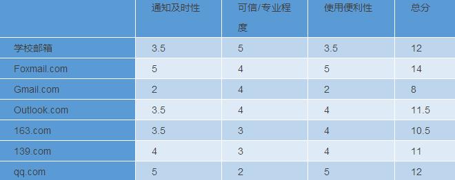 关于邮箱的使用集锦，我真的不忍心不告诉你