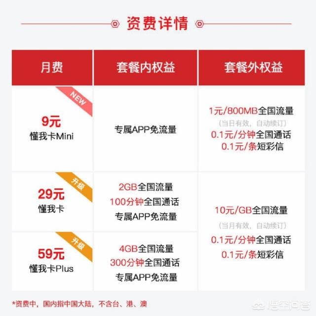 联通互联网卡都有什么流量套餐,2021年联通家庭500元套餐资费情况