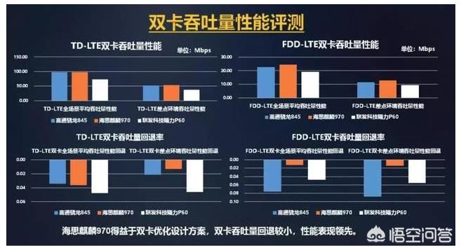 苹果手机英特尔基带信号对比高通,高通基带和华为基带对比