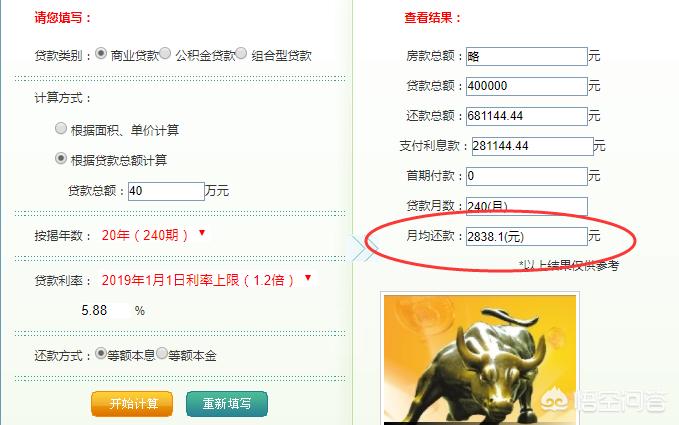 干货！房贷40万已还6年，还剩32万本金，提前还款是不是划算呢？