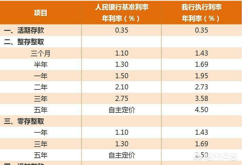 存银行定期合适还是余额宝合适,10万存余额宝好还是存银行定期好