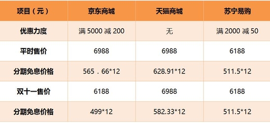 如何低价买全新苹果macbookair,苹果macbookair双11优惠