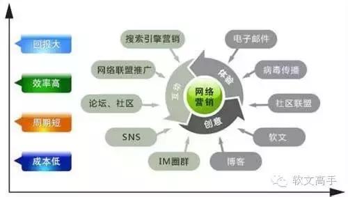 打动人心的营销方法,最能打动你的营销