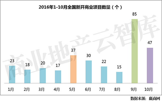 文创激发创新创业热情,文创融合化发展趋势