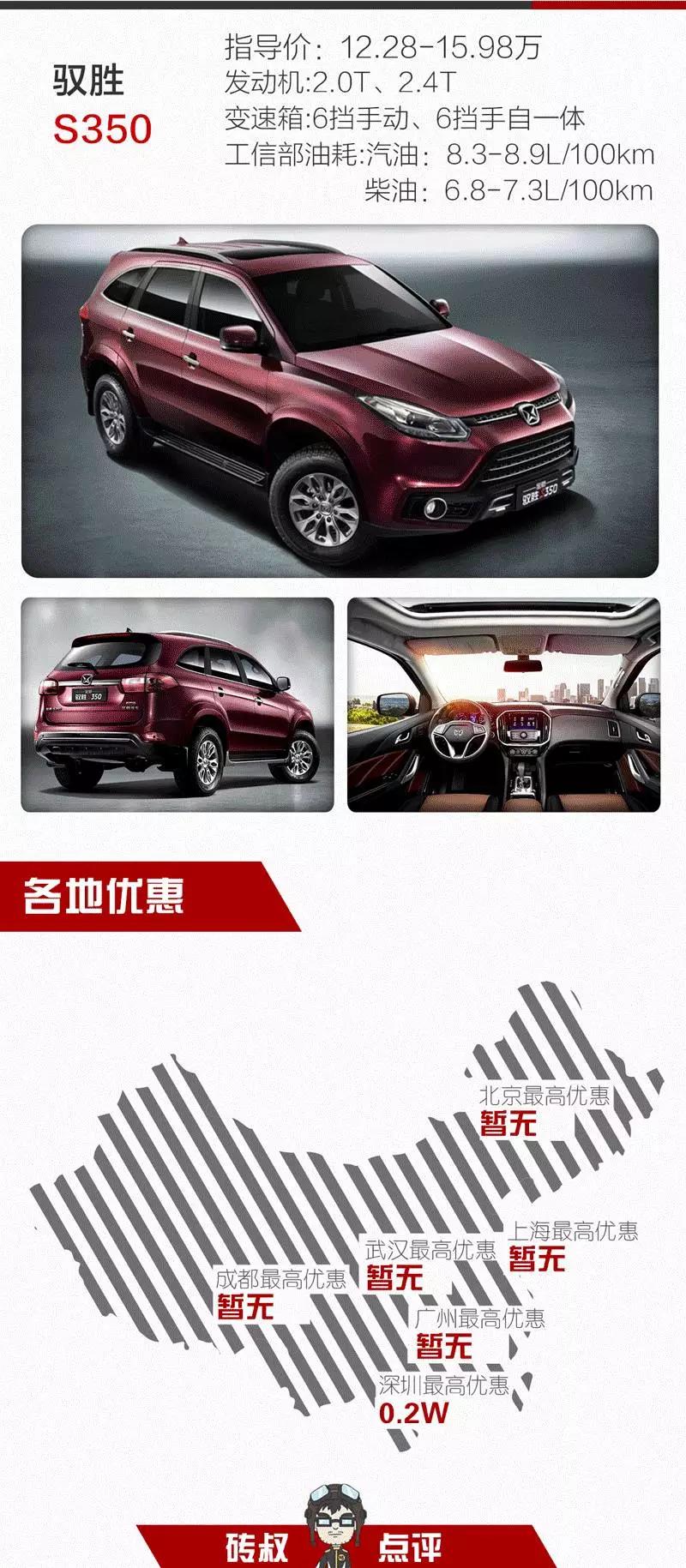有哪些4x4suv,可以越野的4驱suv推荐