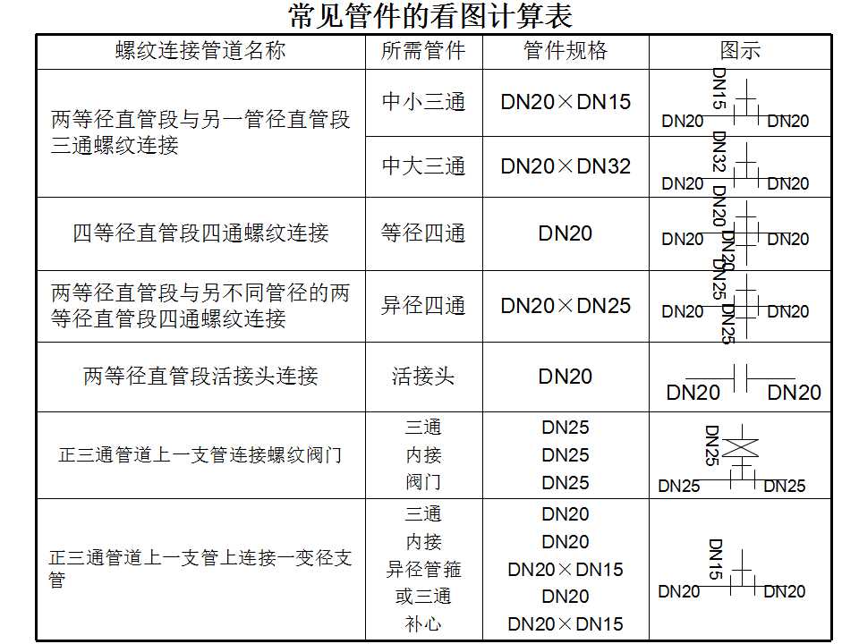 安装工程识图与施工工艺,建筑设备安装工程识图与施工工艺