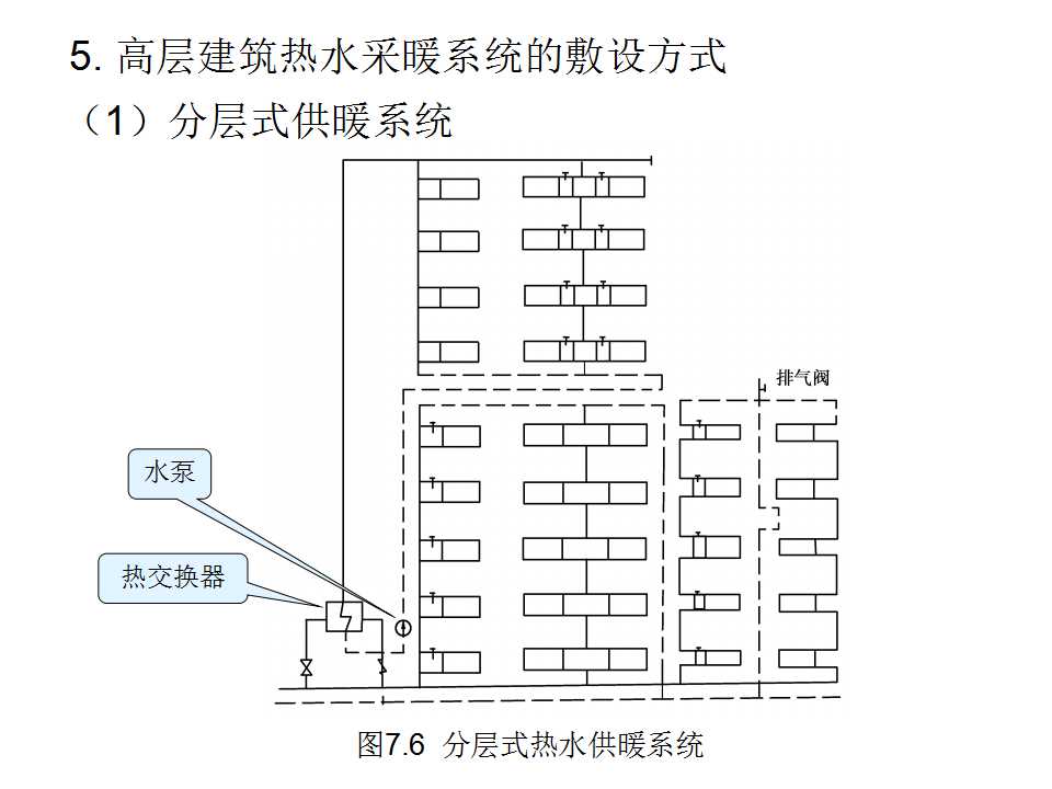 安装工程识图与施工工艺,建筑设备安装工程识图与施工工艺