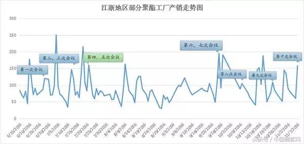疯了，化纤库存都卖空！这行情，究竟是牛市来了还是昙花一现？