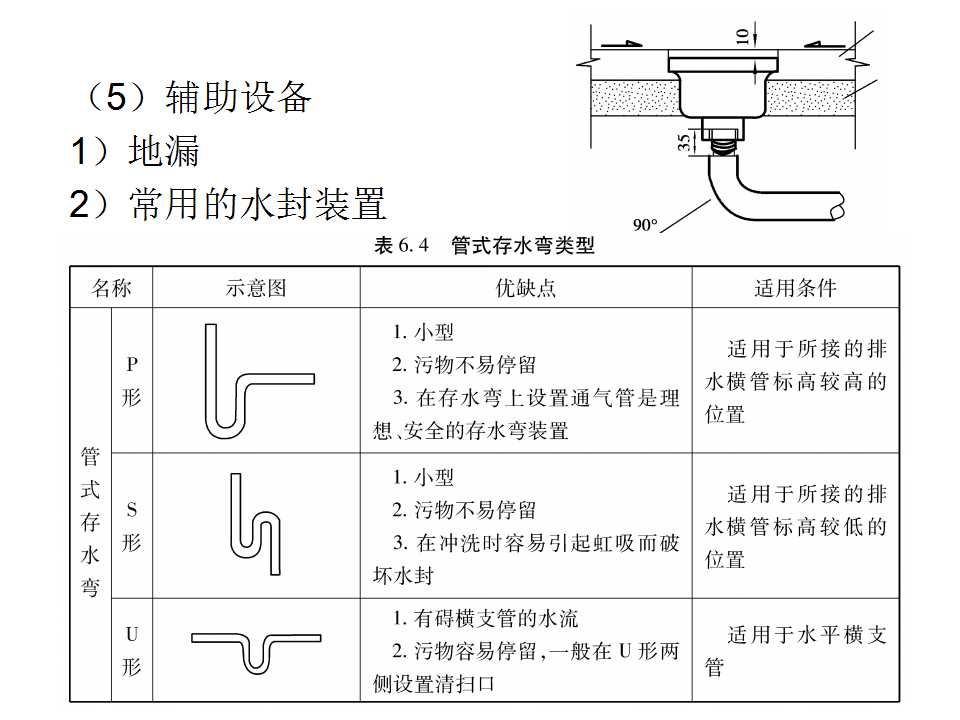 安装工程识图与施工工艺,建筑设备安装工程识图与施工工艺