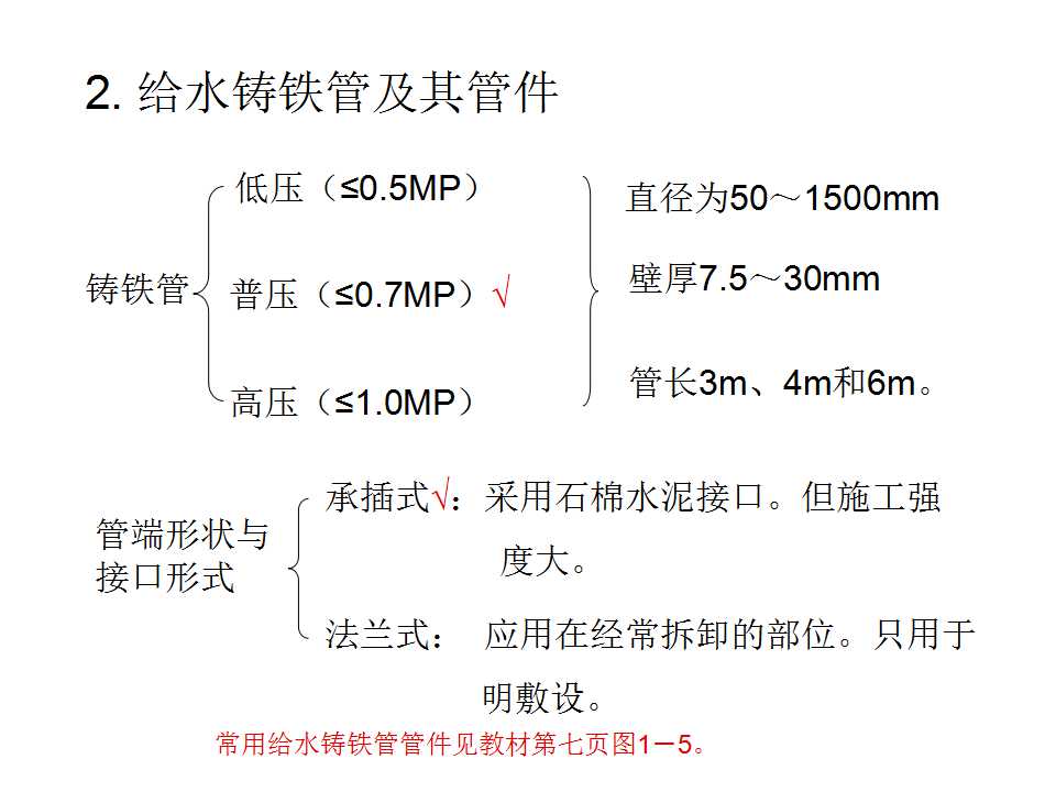 安装工程识图与施工工艺,建筑设备安装工程识图与施工工艺