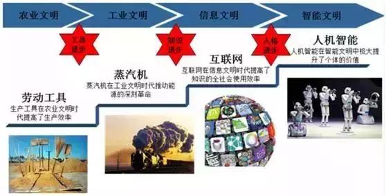 这个时代赋予我们太多机会,时代给我们创造机会