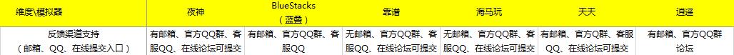 2016年安卓模拟器测评报告,夜神安卓模拟器测试