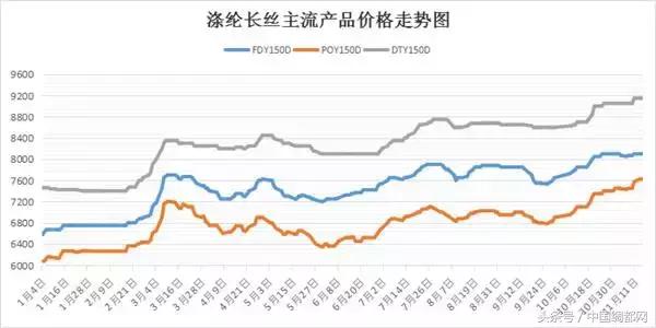 疯了，化纤库存都卖空！这行情，究竟是牛市来了还是昙花一现？