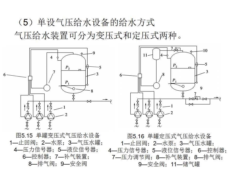 安装工程识图与施工工艺,建筑设备安装工程识图与施工工艺