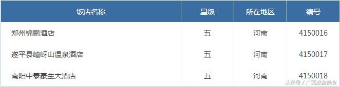 只有河南酒店是几星级酒店,河南金融岛超五星级酒店