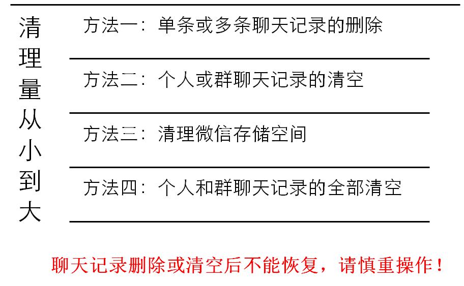 微信在c盘里占用的空间怎么清理,微信显示占用10个g内存在哪里清理