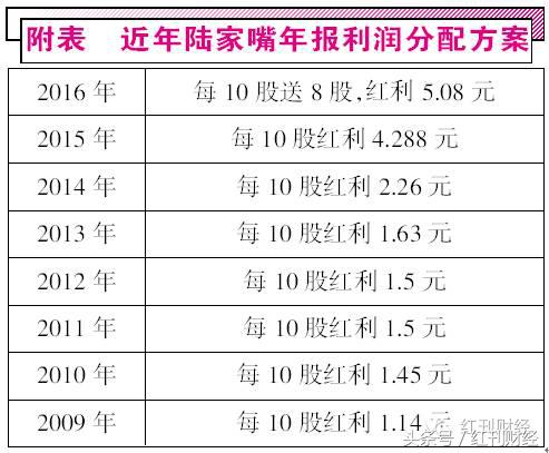 陆家嘴股票最新公告,陆家嘴重组深度分析