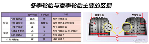 冬天为什么要使用冬季轮胎,国内为什么不强制使用冬季轮胎