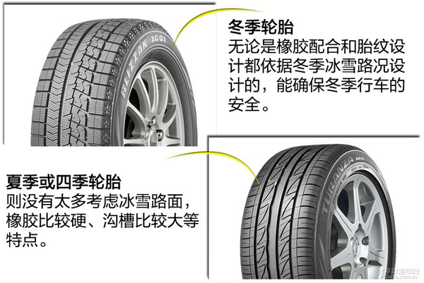 冬天为什么要使用冬季轮胎,国内为什么不强制使用冬季轮胎