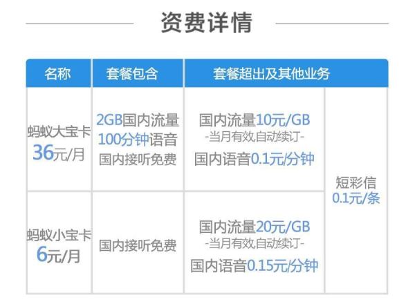 蚂蚁大宝卡开通要多久,蚂蚁宝卡如何更换更好的套餐