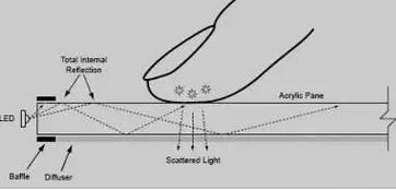 天冷的烦恼，戴手套无法触屏操作