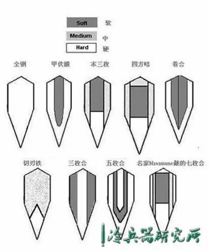 日本古代传统刀,日本古代手工刀
