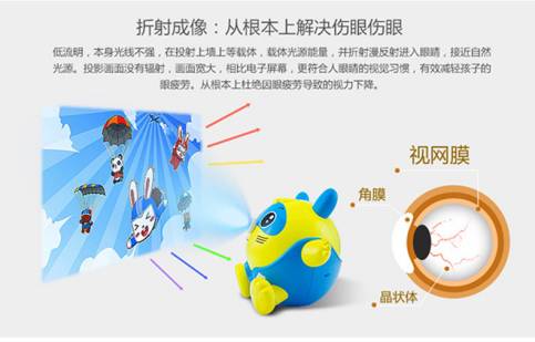 宝宝护眼投影仪推荐,孩子护眼投影仪