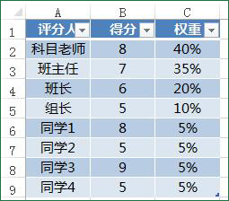 加权算术平均数的计算公式excel,excel怎么计算厚度加权平均值