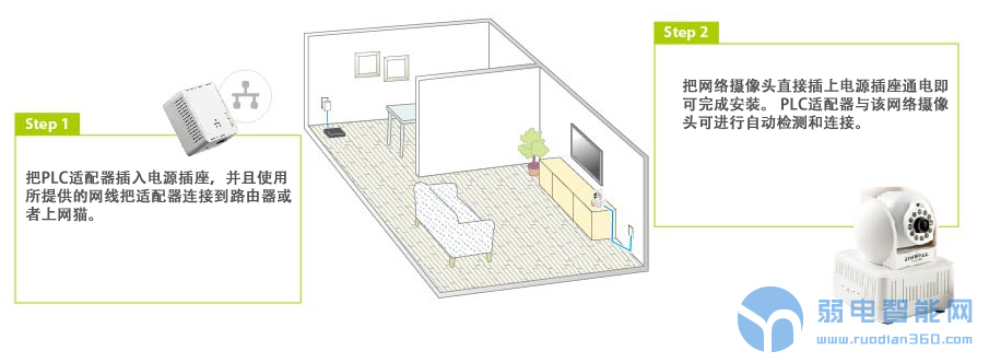 plc摄像头怎么连wifi,摄像头跟plc是怎样通讯的