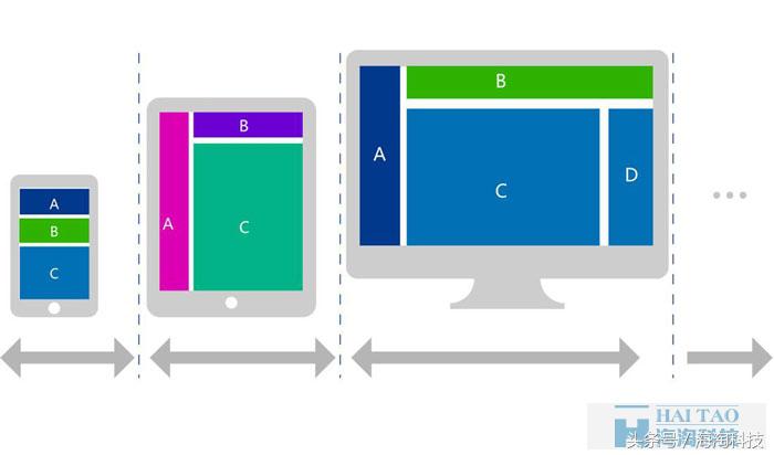 回应式网站视觉设计,回应式网站设计尺寸规范了解