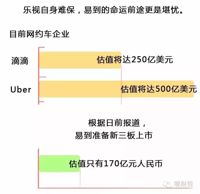 易到还能约车吗,易到用车还可以正常使用吗