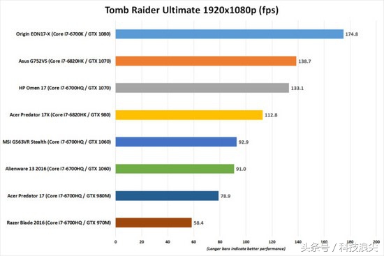 好用而不贵的外星人笔记本电脑,9块9的外星人笔记本电脑测评