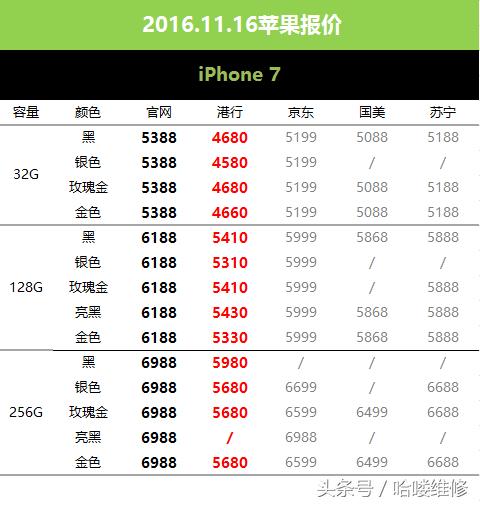 苹果国行和港行的价格,苹果港版最新价格表